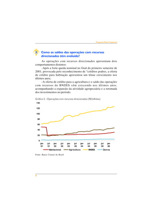140 
120 
100 
8 
Perguntas Mais Freqüentes 
2. Como os saldos das operações com recursos 
direcionados têm evoluído? 
As operações com recursos direcionados apresentam dois 
comportamentos distintos: 
-Após a forte queda nominal no final do primeiro semestre de 
2001, provocada pelo reconhecimento de “créditos podres, a oferta 
de crédito para habitação apresentou um tênue crescimento nos 
últimos anos; 
-A oferta de crédito para a agricultura e o saldo das operações 
com recursos do BNDES vêm crescendo nos últimos anos, 
acompanhando a expansão da atividade agropecuária e a retomada 
dos investimentos no período. 
Gráfico 2 - Operações com recursos direcionados (R$ bilhões) 
80 
60 
40 
20 
0 
jan 
01 
jul 
01 
jan 
02 
jul 
02 
Fonte: Banco Central do Brasil 
jan 
03 
jul 
03 
jan 
04 
jul 
04 
jan 
05 
jul 
05 
jan 
06 
Habitacional Agricultura BNDES Outros 
 
