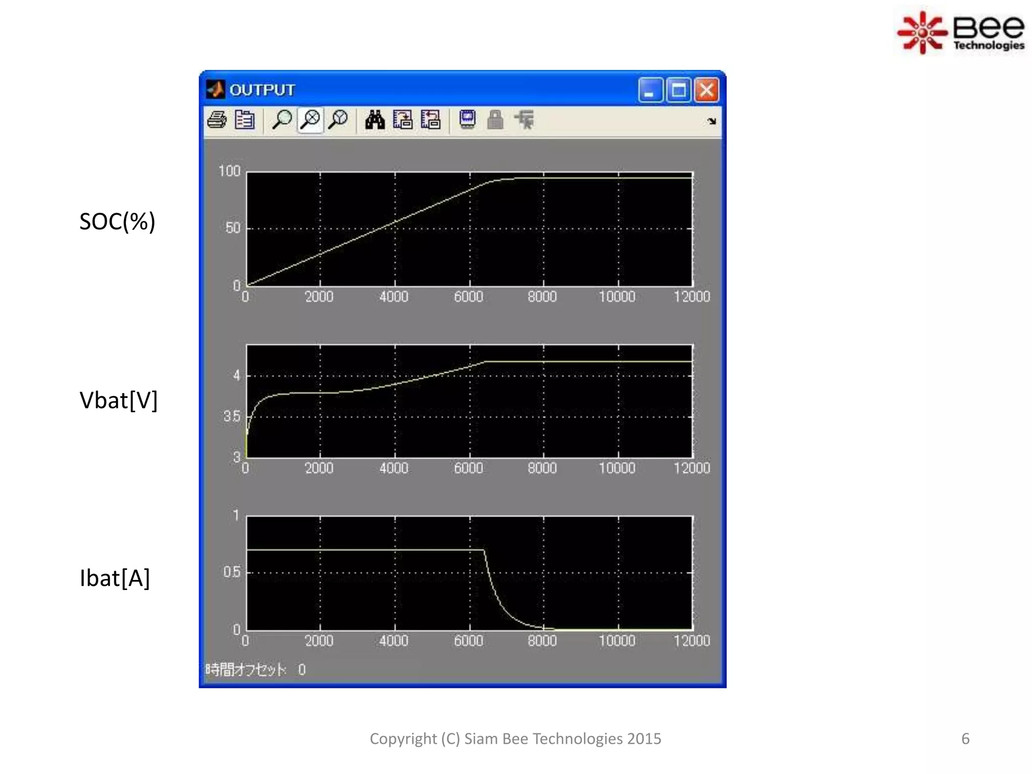 FAQ01 Li-Ion Battery MATLAB Model | PPTX