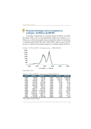 1980 1985 1990 1995 2000 2005 
11 
Perguntas Mais Freqüentes 
7. Em prazo mais longo, como se comparam as 
evoluções do IPCA e a do IGP-DI? 
O Gráfico 4 apresenta as variações anuais do IPCA e do IGP-DI 
desde 1980, com os correspondentes dados nas Tabelas 2 e 3. 
Observa-se a forte convergência na evolução dos índices. Com efeito, 
a variação média do IGP-DI, entre 1980 e 2005, situou-se em 181,97% 
ao ano, 4,5 pontos percentuais superior à variação média do IPCA. 
Gráfico 4 – IPCA e IGP-DI – Variações anuais – 1980/2005 (%) 
2.800 
2.400 
2.000 
1.600 
1.200 
800 
400 
0 
Fontes: IBGE e FGV 
Tabela 2 – IPCA e IGP-DI – Variação anual 1980–2005 (%) 
Fonte: Banco Central do Brasil 
IPCA IGP-DI 
Ano IPCA IGP-DI Ano IPCA IGP-DI 
1980 99,28 110,25 1993 2.477,15 2.708,39 
1981 95,65 95,20 1994 916,43 909,67 
1982 104,80 99,71 1995 22,41 14,77 
1983 164,00 210,98 1996 9,56 9,33 
1984 215,28 223,81 1997 5,22 7,48 
1985 242,25 235,13 1998 1,66 1,71 
1986 79,66 65,04 1999 8,94 19,99 
1987 363,41 415,87 2000 5,97 9,80 
1988 980,22 1.037,53 2001 7,67 10,40 
1989 1.972,91 1.782,85 2002 12,53 26,41 
1990 1.620,97 1.476,71 2003 9,30 7,67 
1991 472,69 480,17 2004 7,60 12,14 
1992 1.119,09 1.157,84 2005 5,69 1,22 
 
