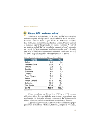 13 
Perguntas Mais Freqüentes 
8. Como o IBGE calcula seus índices? 
A coleta de preços para o IPCA e para o INPC cobre as nove 
maiores regiões metropolitanas do país (Belém, Belo Horizonte, 
Curitiba, Fortaleza, Porto Alegre, Recife, Rio de Janeiro, Salvador, 
São Paulo), mais os municípios de Brasília e Goiânia. O índice nacional 
é calculado a partir da agregação dos índices regionais. A variável 
de ponderação do INPC é a “população residente urbana”, enquanto 
no caso do IPCA se considera o “rendimento total urbano” calculado 
por meio da Pesquisa Nacional por Amostra de Domicílios (PNAD) 
de 1996. Os pesos regionais estão apresentados na Tabela 4. 
Tabela 4 – Ponderação dos Índices Metropolitanos (%) 
Região INPC IPCA 
Belém 6,9 4,2 
Belo Horizonte 10,8 10,8 
Brasília 2,2 3,4 
Curitiba 7,2 7,4 
Fortaleza 6,4 3,9 
Goiânia 5,1 3,7 
Porto Alegre 7,5 8,9 
Recife 7,1 4,1 
Rio de Janeiro 10,2 13,7 
Salvador 10,6 6,9 
São Paulo 25,6 33,1 
Soma 100,0 100,0 
Fonte: IBGE 
Como ressaltado na Tabela 1, o IPCA e o INPC cobrem 
diferentes faixas de renda. O INPC se restringe a assalariados com 
renda entre 1 e 8 salários mínimos, enquanto o IPCA compreende 
rendas familiares de qualquer natureza até 40 salários mínimos. 
A pesquisa de preços do IBGE está subdividida nos seguintes grupos 
principais: alimentação e bebidas, habitação, artigos de residência, 
 