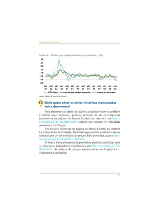 21 
Perguntas Mais Freqüentes 
Gráfico 6 – Núcleo por médias aparadas e por exclusão – (%) 
3,0 
2,5 
2,0 
1,5 
1,0 
0,5 
0,0 
-0,5 
jan 
02 
mai 
02 
set 
02 
jan 
03 
mai 
03 
set 
03 
jan 
04 
mai 
04 
set 
04 
jan 
05 
mai 
05 
set 
05 
jan 
06 
mai 
06 
IPCA cheio núcleo por médias aparadas núcleo por exclusão 
Fonte: Banco Central do Brasil 
17. Onde posso obter as séries históricas mencionadas 
neste documento? 
Para encontrar as séries de dados e atualizar todos os gráficos 
e tabelas aqui expostos, pode-se recorrer às séries temporais 
disponíveis na página do Banco Central na internet, em http:// 
www.bcb.gov.br/?SERIETEMP, seleção por assunto => Atividade 
econômica => Preços. 
Um recurso oferecido na página do Banco Central na internet 
é a Calculadora do Cidadão, facilidade que permite atualizar valores 
nominais por diversos índices de preços. Para consultar, acesse http:/ 
/www.bcb.gov.br/?CALCULADORA. 
O Banco Central também disponibiliza planilhas em Excel com 
os principais indicadores econômicos em http://www.bcb.gov.br/ 
?INDECO. Os índices de preços encontram-se no Capítulo I – 
Conjuntura Econômica. 
 