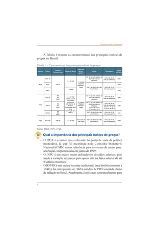 6 
Perguntas Mais Freqüentes 
A Tabela 1 resume as características dos principais índices de 
preços no Brasil. 
Tabela 1 – Características dos principais índices de preços 
Instituto Índice Índices 
Componentes 
Faixa de Renda 
Área de 
Abran - 
gência 
Coleta Divulgação Início 
da Série 
IPCA-15 
Dia 16 do mês anterior ao 
dia 15 do mês de 
referência 
Até o dia 25 do 
mês de referência 
2000 
1 a 40 SM 
IPCA 1979 
INPC 
1 a 8 SM 
1979 
IGP-10 
IPA 
IPC 
INCC 
Dia 11 do mês anterior ao 
dia 10 do mês de 
referência 
Até o dia 20 do 
mês de referência 
1994 
IGP-M 
IPA 
IPC 
INCC 
Dia 21 do mês anterior ao 
dia 20 do mês de 
referência 
1ª Prévia dia 21 a 30 
2ª Prévia dia 21 a 10 
Até o dia 30 do 
mês de referência 
1ª Prévia - até dia 10 
2ª Prévia - até dia 20 
1989 
IGP-DI 
IPA 
IPC 
INCC 
Dia 1º ao dia 30 do mês 
de referência 
Até o dia 10 do 
mês subseqüente 
1944 
Fipe IPC-Fipe não há 1 a 20 SM Município de 
São Paulo 
Dia 1º ao dia 30 do mês 
de referência 
Até o dia 10 do 
mês subseqüente 
1939 
não há 
Até o dia 15 do 
mês subseqüente 
Dia 1º ao dia 30 do mês 
de referência 
IBGE 
FGV 
11 maiores 
Regiões 
Metropoli - 
tanas 
12 maiores 
Regiões 
Metropoli - 
tanas 
1 a 33 SM 
no IPC, que é 
computado 
juntamente 
com Índices de 
Preços 
no Atacado (IPA) 
e na 
Construção Civil 
(INCC) 
Fontes: IBGE, FGV e Fipe. 
4. Qual a importância dos principais índices de preços? 
– O IPCA é o índice mais relevante do ponto de vista da política 
monetária, já que foi escolhido pelo Conselho Monetário 
Nacional (CMN) como referência para o sistema de metas para 
a inflação, implementado em junho de 1999; 
– O INPC é um índice muito utilizado em dissídios salariais, pois 
mede a variação de preços para quem está na faixa salarial de até 
8 salários mínimos; 
– O IGP-DI é um índice bastante tradicional (sua história remonta a 
1944) e foi entre janeiro de 1960 a outubro de 1985 a medida oficial 
de inflação no Brasil. Atualmente, é utilizado contratualmente para 
 