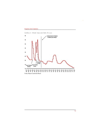 13 
Perguntas mais Freqüentes 
Gráfico 2 – Brasil: taxa over-Selic (% a.a.) 
50 
45 
40 
35 
30 
25 
20 
15 
10 
jun 
96 
dez 
96 
jun 
97 
dez 
97 
jun 
98 
dez 
98 
jun 
99 
dez 
99 
Fonte: Banco Central do Brasil 
jun 
00 
dez 
00 
jun 
01 
dez 
01 
jun 
02 
dez 
02 
jun 
03 
dez 
03 
jun 
04 
dez 
04 
jun 
05 
dez 
05 
jun 
06 
dez 
06 
jun 
07 
dez 
07 
Crise Cambial 
Asiática 
Crise Cambial 
Russa 
Flutuação 
do Real 
Implementação do Regime 
de Metas para Inflação 
 