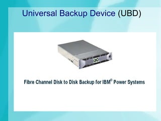 Universal Backup Device (UBD)

 
