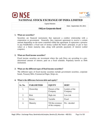 Regd. Office : Exchange Plaza, BandraKurlaComplex, Bandra (E), Mumbai – 400 051 Page 1 of 11
NATIONAL STOCK EXCHANGE OF INDIA LIMITED
Capital Market
Date : September 29, 2011
FAQ on Corporate Bond
1. What are securities?
Securities are financial instruments that represent a creditor relationship with a
corporation or government. Generally, they represent agreement to receive a certain
amount depending on the terms contained within the agreement. It represents a promise
to pay bondholders a fixed sum of money (called the bond’s principal, or par or face
value) at a future maturity date, along with periodic payments of interest (called
coupons).
2. What are fixed income securities?
Fixed income securities are investment where the cash flows are according to a pre-
determined amount of interest, paid on a fixed schedule. Popularly known as Debt
instrument.
3. What are the different types of fixed income securities?
The different types of fixed income securities include government securities, corporate
bonds, Treasury Bills, Commercial Paper, Strips etc.
4. What is the difference between debt and equity?
Sr. No. PARAMETERS EQUITY DEBT
1. Ownership Owners of the
Company
Lenders of the
Company
2. Risk High risk Low risk
3. Return Variable Fixed
4. Maturity Till the existence
of the company
Pre - decided
 