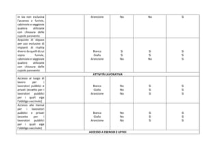 in via non esclusiva
l’accesso a funivie,
cabinovie e seggiovie
qualora utilizzate
con chiusura delle
cupole paravento
Ara...