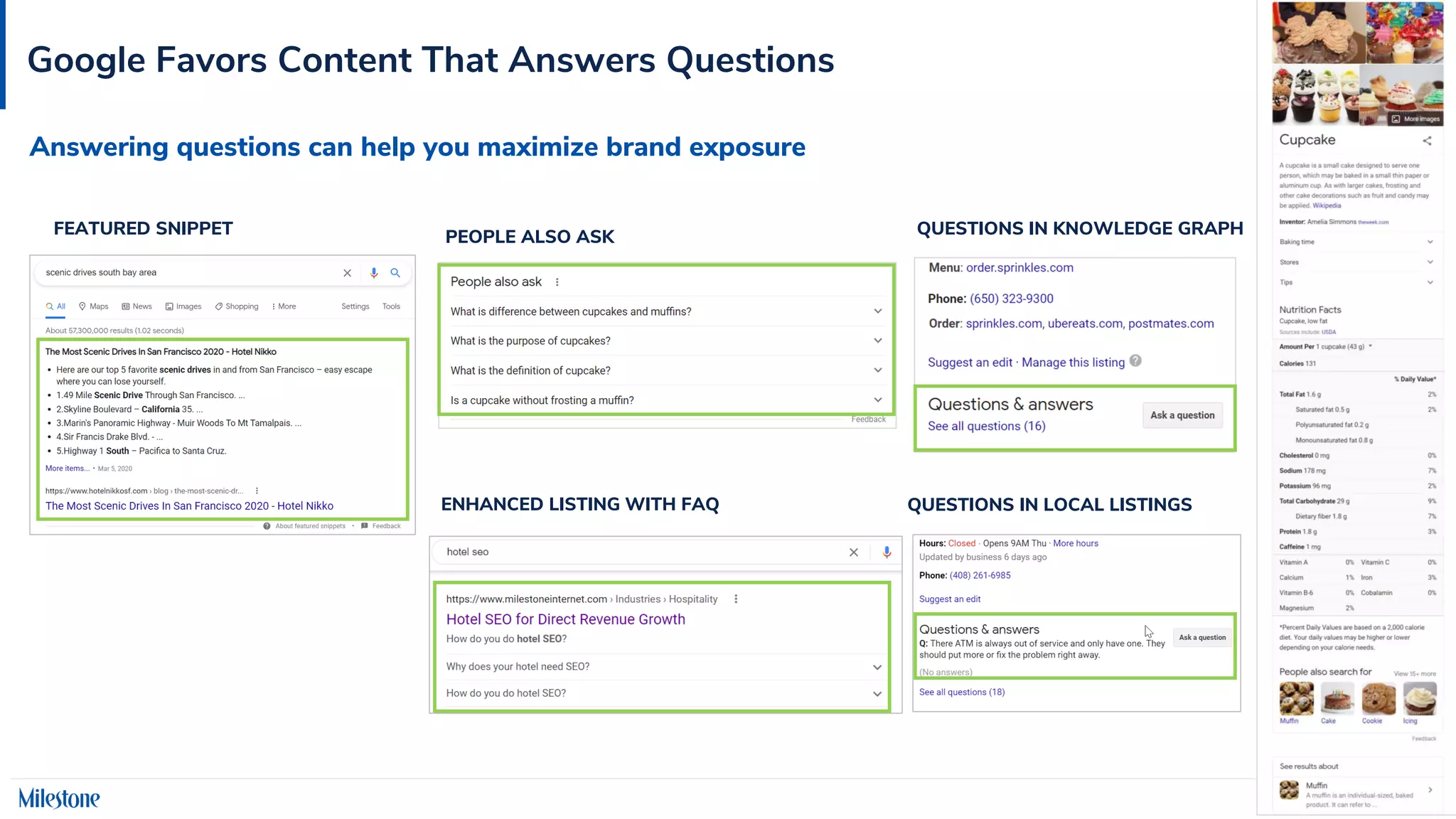 Confidential
10
Google Favors Content That Answers Questions
QUESTIONS IN KNOWLEDGE GRAPH
QUESTIONS IN LOCAL LISTINGS
ENHANCED LISTING WITH FAQ
FEATURED SNIPPET PEOPLE ALSO ASK
Answering questions can help you maximize brand exposure
 