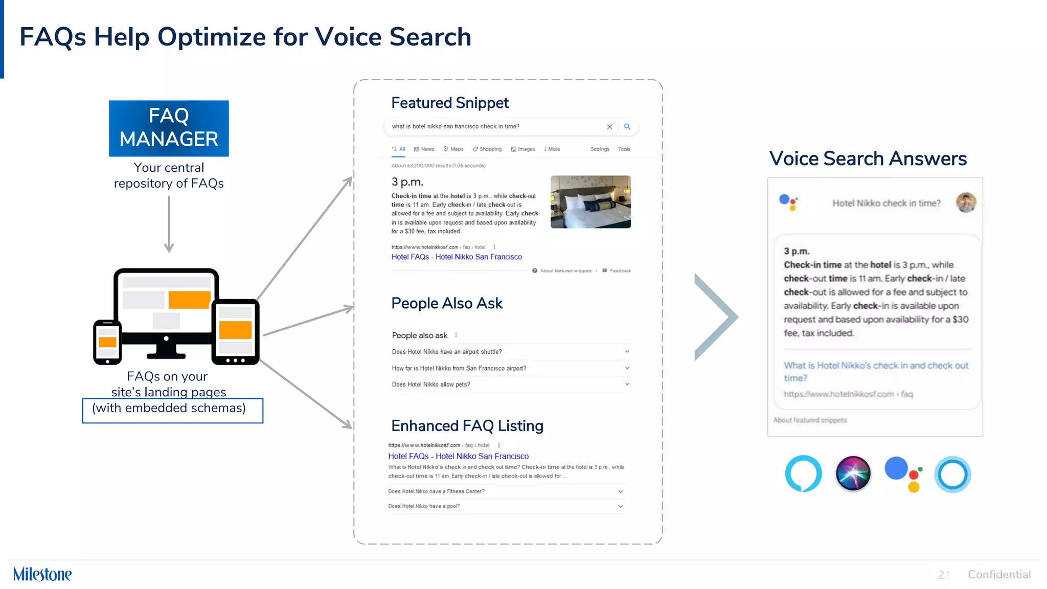 Confidential
21
FAQs Help Optimize for Voice Search
FAQ
MANAGER
Your central
repository of FAQs
Voice Search Answers
FAQs on your
site’s landing pages
(with embedded schemas)
Featured Snippet
People Also Ask
Enhanced FAQ Listing
 
