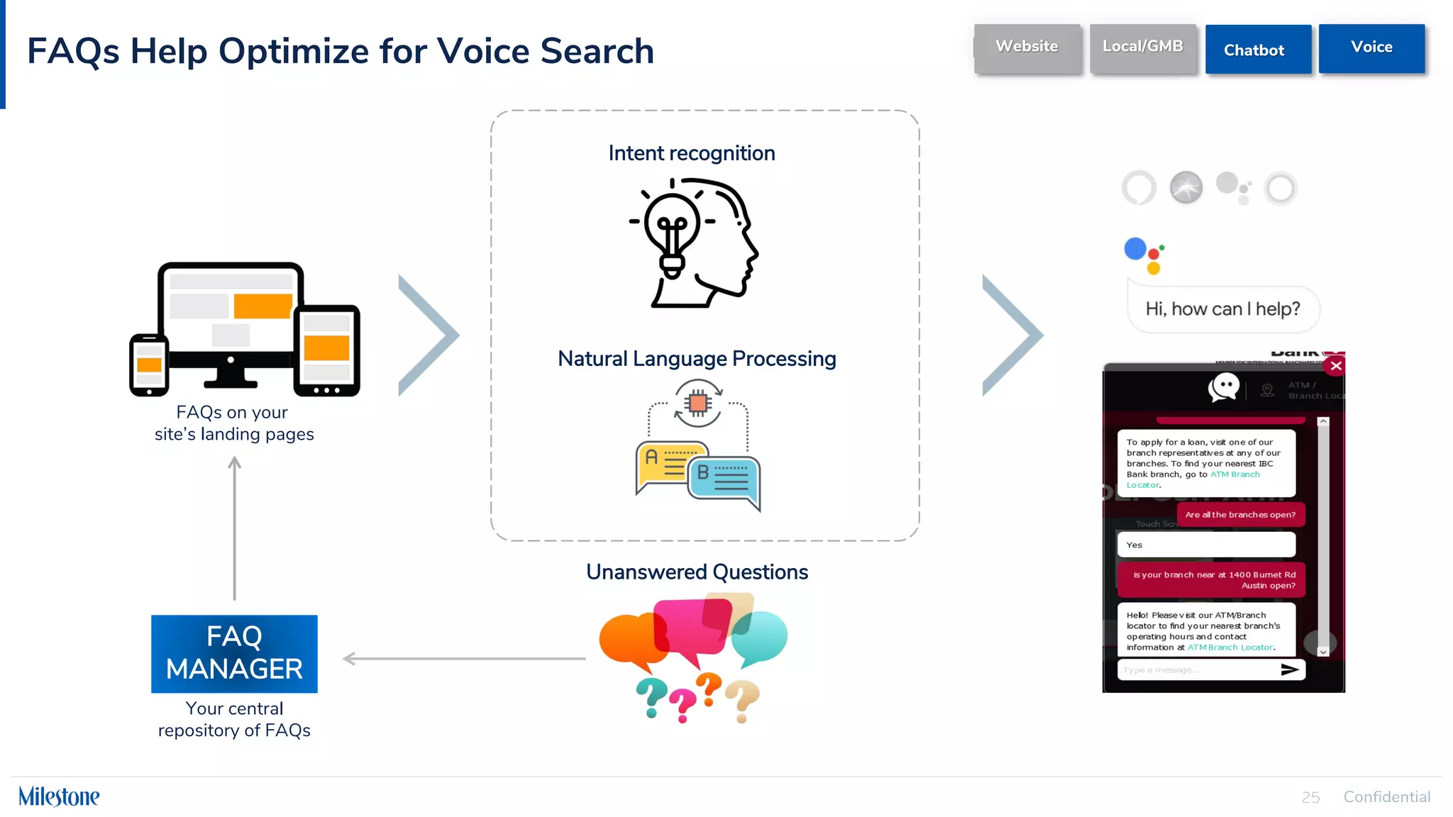 Confidential
25
FAQs Help Optimize for Voice Search
FAQ
MANAGER
Your central
repository of FAQs
FAQs on your
site’s landing pages
Intent recognition
Natural Language Processing
Unanswered Questions
Website Voice
Local/GMB Chatbot
 