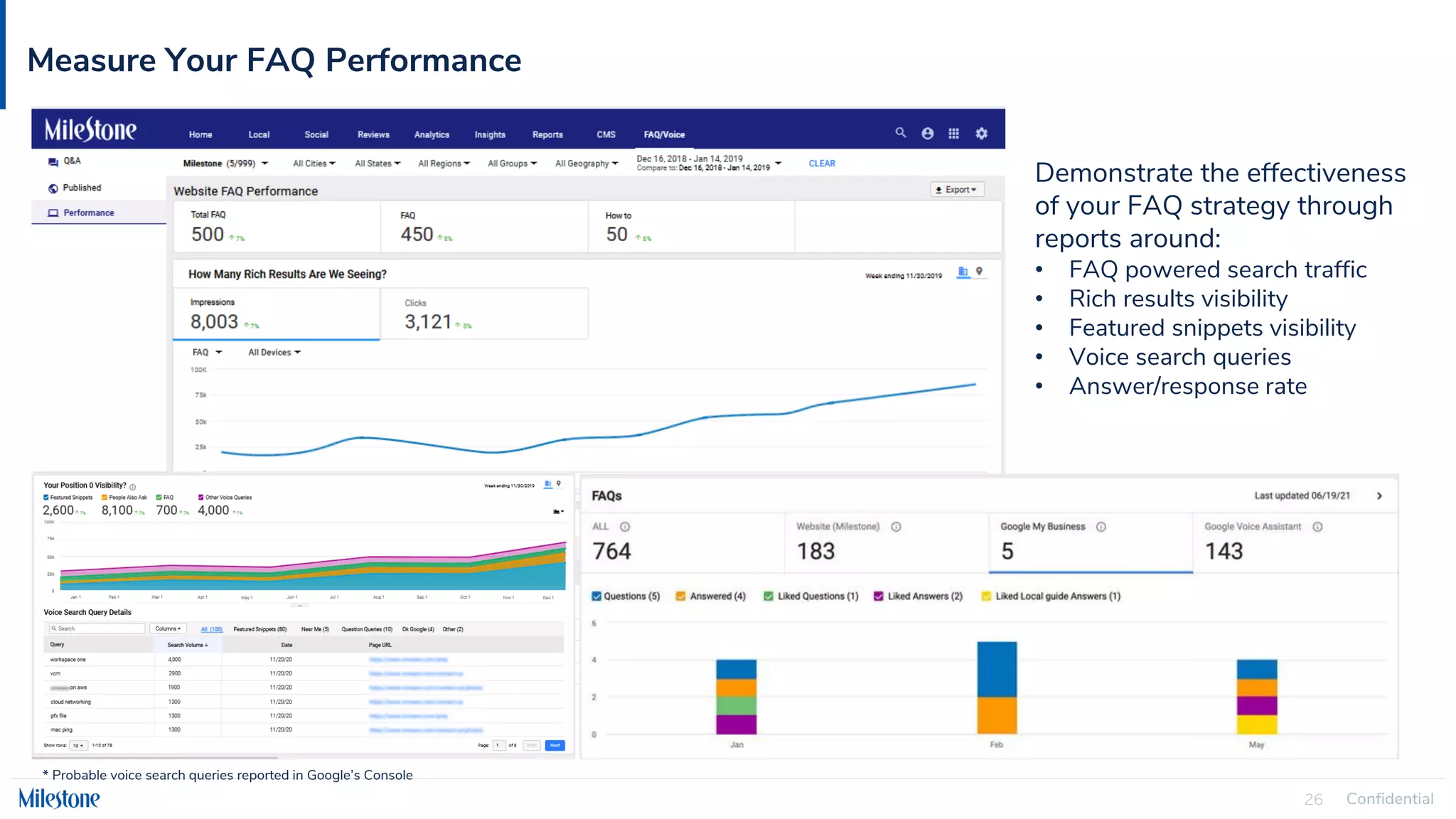 Confidential
26
Measure Your FAQ Performance
Demonstrate the effectiveness
of your FAQ strategy through
reports around:
• FAQ powered search traffic
• Rich results visibility
• Featured snippets visibility
• Voice search queries
• Answer/response rate
* Probable voice search queries reported in Google’s Console
 