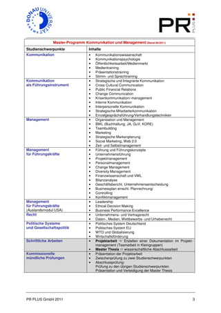 um oder mindestens vier Jahren einschlägige Berufserfahrung als gleichzuhaltende Qualifi-
kation.

Wie kann man sich bewerben und wie werden die Studienplätze vergeben?
Wir nehmen maximal 20 Teilnehmer pro Lehrgang auf. Die Plätze werden nach Eingang der
Bewerbung und Prüfung der Qualifikation des Bewerbers vergeben. Sollten vor Ablauf der
Bewerbungsfrist bereits alle 20 Studienplätze vergeben sein, werden keine weiteren Bewer-
ber zugelassen.

Bewerber senden zunächst ihre Bewerbungsunterlagen an die PR PLUS GmbH in Heidel-
berg. Die Unterlagen umfassen den Bewerbungsbogen, den Europäischen Lebenslauf, den
Letter of Intent (Motivationsschreiben), den Nachweis über den akademischen Grad bzw.
über die angegebene Berufserfahrung sowie Dienstzeugnisse und eine Kopie der Vorder-
und Rückseite des Personalausweises oder Reisepasses. Sämtliche Vorlagen stehen im
Internet zum Download bereit: http://prplus.de/kurse/master_lehrgaenge.cfm

Nach Übermittlung der Bewerbungsunterlagen werden diese von uns geprüft. Sind die for-
malen Zulassungsvoraussetzungen erfüllt, werden Sie zu einem persönlichen kommissionel-
len Bewerbungsgespräch (Hearing) nach Heidelberg oder Köln eingeladen. Nach einer Beur-
teilung der Ergebnisse des Gesprächs erfolgt die Zulassung zum Studium durch die Donau-
Universität Krems, über die Sie schriftlich informiert werden.




PR PLUS GmbH 2010                                                                      3
 
