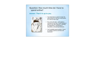 Answer: That it is up to you.
                     • You should plan to spend at least the
                       same amount of time you would spend
                       on a face-to-face class.

                     • For a one unit class - you'll spend a
                       minimum of one hour a week looking at
                       some of the class resources, checking
                       on assignments, contributing to
                       discussions, and posting homework.

                     • You’ll probably spend another 3 hours
                       on reading, practice activities and
                       homework. 
 