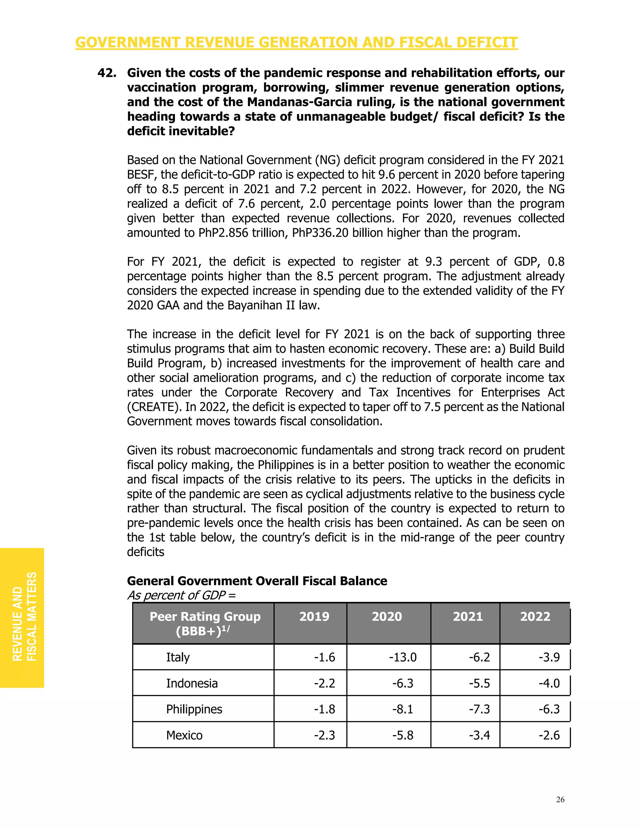 26
GOVERNMENT REVENUE GENERATION AND FISCAL DEFICIT
42. Given the costs of the pandemic response and rehabilitation efforts, our
vaccination program, borrowing, slimmer revenue generation options,
and the cost of the Mandanas-Garcia ruling, is the national government
heading towards a state of unmanageable budget/ fiscal deficit? Is the
deficit inevitable?
Based on the National Government (NG) deficit program considered in the FY 2021
BESF, the deficit-to-GDP ratio is expected to hit 9.6 percent in 2020 before tapering
off to 8.5 percent in 2021 and 7.2 percent in 2022. However, for 2020, the NG
realized a deficit of 7.6 percent, 2.0 percentage points lower than the program
given better than expected revenue collections. For 2020, revenues collected
amounted to PhP2.856 trillion, PhP336.20 billion higher than the program.
For FY 2021, the deficit is expected to register at 9.3 percent of GDP, 0.8
percentage points higher than the 8.5 percent program. The adjustment already
considers the expected increase in spending due to the extended validity of the FY
2020 GAA and the Bayanihan II law.
The increase in the deficit level for FY 2021 is on the back of supporting three
stimulus programs that aim to hasten economic recovery. These are: a) Build Build
Build Program, b) increased investments for the improvement of health care and
other social amelioration programs, and c) the reduction of corporate income tax
rates under the Corporate Recovery and Tax Incentives for Enterprises Act
(CREATE). In 2022, the deficit is expected to taper off to 7.5 percent as the National
Government moves towards fiscal consolidation.
Given its robust macroeconomic fundamentals and strong track record on prudent
fiscal policy making, the Philippines is in a better position to weather the economic
and fiscal impacts of the crisis relative to its peers. The upticks in the deficits in
spite of the pandemic are seen as cyclical adjustments relative to the business cycle
rather than structural. The fiscal position of the country is expected to return to
pre-pandemic levels once the health crisis has been contained. As can be seen on
the 1st table below, the country’s deficit is in the mid-range of the peer country
deficits
General Government Overall Fiscal Balance
As percent of GDP =
Peer Rating Group
(BBB+)1/
2019 2020 2021 2022
Italy -1.6 -13.0 -6.2 -3.9
Indonesia -2.2 -6.3 -5.5 -4.0
Philippines -1.8 -8.1 -7.3 -6.3
Mexico -2.3 -5.8 -3.4 -2.6
REVENUE
AND
FISCAL
MATTERS
 