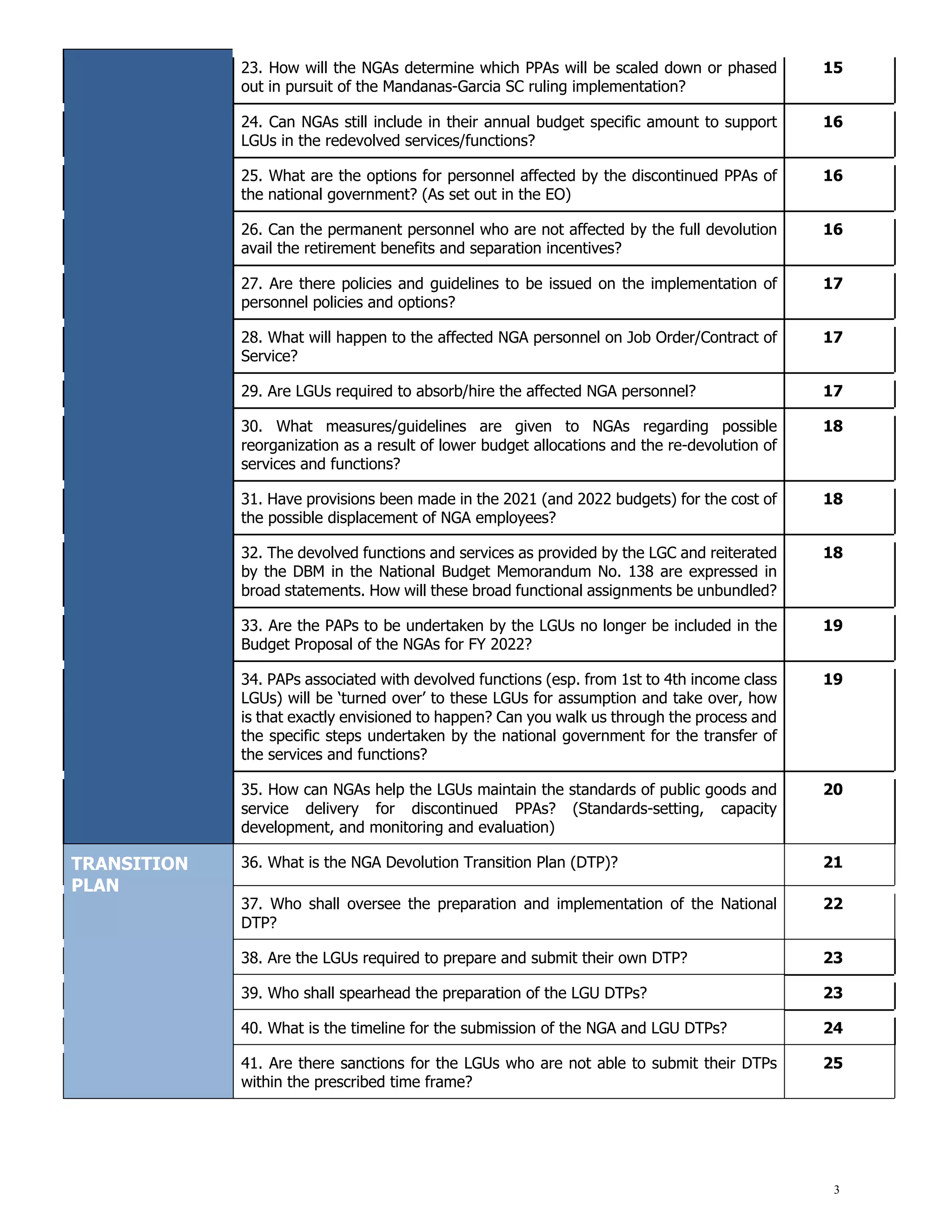 3
23. How will the NGAs determine which PPAs will be scaled down or phased
out in pursuit of the Mandanas-Garcia SC ruling implementation?
15
24. Can NGAs still include in their annual budget specific amount to support
LGUs in the redevolved services/functions?
16
25. What are the options for personnel affected by the discontinued PPAs of
the national government? (As set out in the EO)
16
26. Can the permanent personnel who are not affected by the full devolution
avail the retirement benefits and separation incentives?
16
27. Are there policies and guidelines to be issued on the implementation of
personnel policies and options?
17
28. What will happen to the affected NGA personnel on Job Order/Contract of
Service?
17
29. Are LGUs required to absorb/hire the affected NGA personnel? 17
30. What measures/guidelines are given to NGAs regarding possible
reorganization as a result of lower budget allocations and the re-devolution of
services and functions?
18
31. Have provisions been made in the 2021 (and 2022 budgets) for the cost of
the possible displacement of NGA employees?
18
32. The devolved functions and services as provided by the LGC and reiterated
by the DBM in the National Budget Memorandum No. 138 are expressed in
broad statements. How will these broad functional assignments be unbundled?
18
33. Are the PAPs to be undertaken by the LGUs no longer be included in the
Budget Proposal of the NGAs for FY 2022?
19
34. PAPs associated with devolved functions (esp. from 1st to 4th income class
LGUs) will be ‘turned over’ to these LGUs for assumption and take over, how
is that exactly envisioned to happen? Can you walk us through the process and
the specific steps undertaken by the national government for the transfer of
the services and functions?
19
35. How can NGAs help the LGUs maintain the standards of public goods and
service delivery for discontinued PPAs? (Standards-setting, capacity
development, and monitoring and evaluation)
20
TRANSITION
PLAN
36. What is the NGA Devolution Transition Plan (DTP)? 21
37. Who shall oversee the preparation and implementation of the National
DTP?
22
38. Are the LGUs required to prepare and submit their own DTP? 23
39. Who shall spearhead the preparation of the LGU DTPs? 23
40. What is the timeline for the submission of the NGA and LGU DTPs? 24
41. Are there sanctions for the LGUs who are not able to submit their DTPs
within the prescribed time frame?
25
 