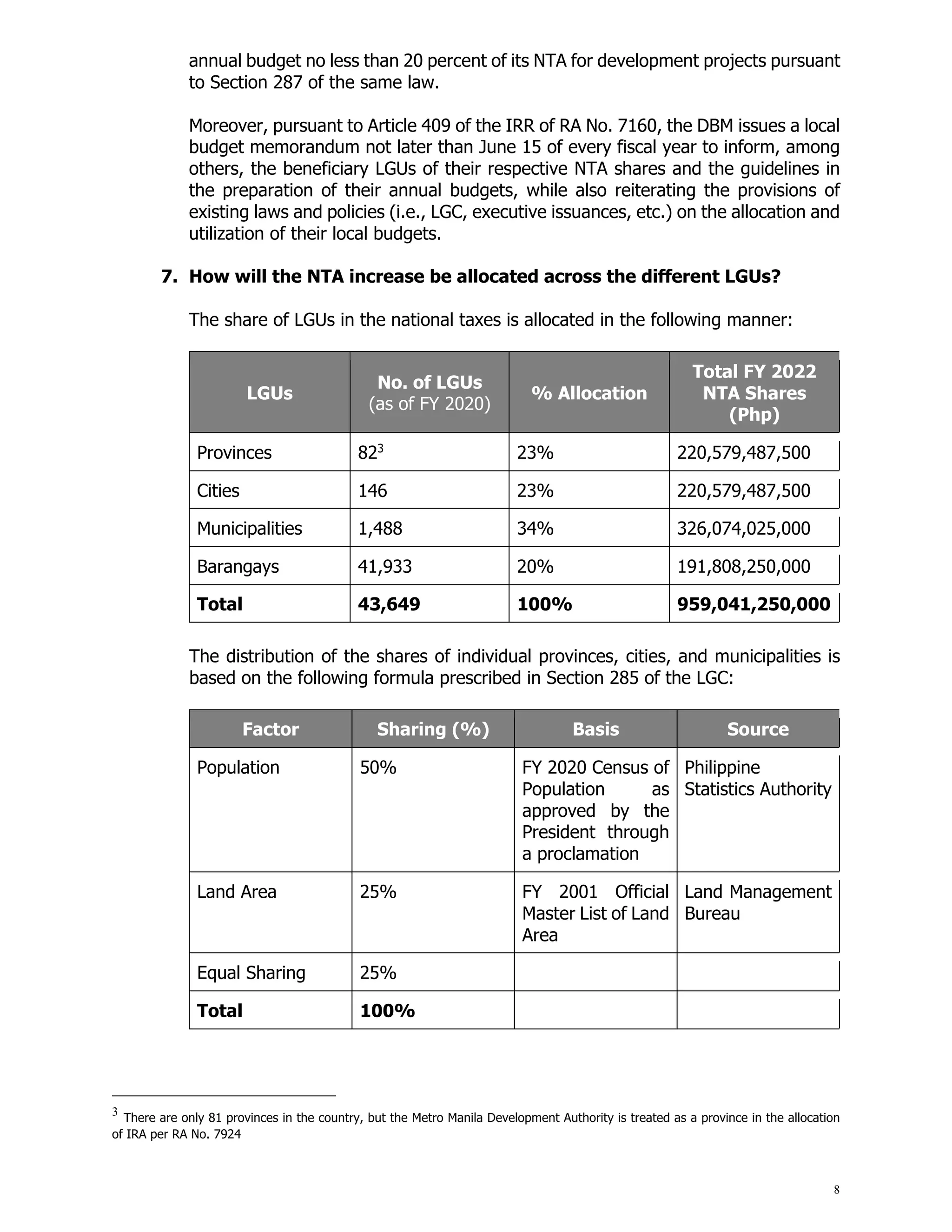 8
annual budget no less than 20 percent of its NTA for development projects pursuant
to Section 287 of the same law.
Moreover, pursuant to Article 409 of the IRR of RA No. 7160, the DBM issues a local
budget memorandum not later than June 15 of every fiscal year to inform, among
others, the beneficiary LGUs of their respective NTA shares and the guidelines in
the preparation of their annual budgets, while also reiterating the provisions of
existing laws and policies (i.e., LGC, executive issuances, etc.) on the allocation and
utilization of their local budgets.
7. How will the NTA increase be allocated across the different LGUs?
The share of LGUs in the national taxes is allocated in the following manner:
LGUs
No. of LGUs
(as of FY 2020)
% Allocation
Total FY 2022
NTA Shares
(Php)
Provinces 823
23% 220,579,487,500
Cities 146 23% 220,579,487,500
Municipalities 1,488 34% 326,074,025,000
Barangays 41,933 20% 191,808,250,000
Total 43,649 100% 959,041,250,000
The distribution of the shares of individual provinces, cities, and municipalities is
based on the following formula prescribed in Section 285 of the LGC:
Factor Sharing (%) Basis Source
Population 50% FY 2020 Census of
Population as
approved by the
President through
a proclamation
Philippine
Statistics Authority
Land Area 25% FY 2001 Official
Master List of Land
Area
Land Management
Bureau
Equal Sharing 25%
Total 100%
3
There are only 81 provinces in the country, but the Metro Manila Development Authority is treated as a province in the allocation
of IRA per RA No. 7924
 