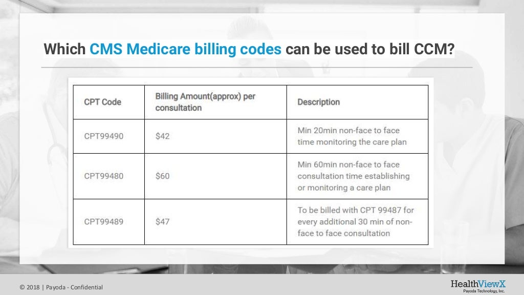 FAQs chronic care management medicare reimbursement billing