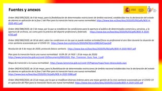 Fuentes y anexos
Orden SND/399/2020, de 9 de mayo, para la flexibilización de determinadas restricciones de ámbito nacional, establecidas tras la declaración del estado
de alarma en aplicación de la fase 1 del Plan para la transición hacia una nueva normalidad. https://www.boe.es/boe/dias/2020/05/09/pdfs/BOE-A-
2020-4911.pdf
Orden SND/388/2020, de 3 de mayo, por la que se establecen las condiciones para la apertura al público de determinados comercios y servicios, y la
apertura de archivos, así como para la práctica del deporte profesional y federado. https://www.boe.es/boe/dias/2020/05/03/pdfs/BOE-A-2020-
4793.pdf
Orden SND/380/2020, de 30 de abril, sobre las condiciones en las que se puede realizar actividad física no profesional al aire libre durante la situación de
crisis sanitaria ocasionada por el COVID-19. https://www.boe.es/eli/es/o/2020/04/30/snd380/dof/spa/pdf
Resolución de 4 de mayo de 2020, protocolo básico sanitario . https://www.boe.es/boe/dias/2020/05/06/pdfs/BOE-A-2020-4837.pdf
Plan para la transición hacia una nueva normalidad: GUÍA DE LA FASE I (9 de mayo de 2020)
https://www.lamoncloa.gob.es/covid-19/Documents/09052020_Plan_Transicion_Guia_Fase_1.pdf
Mapa de transición a la nueva normalidad . https://www.lamoncloa.gob.es/covid-19/Paginas/mapa-fases-desescalada.aspx
Orden SND/414/2020, de 16 de mayo, para la flexibilización de determinadas restricciones de ámbito nacional establecidas tras la declaración del estado
de alarma en aplicación de la fase 2 del Plan para la transición hacia una nueva normalidad.
https://www.boe.es/boe/dias/2020/05/16/pdfs/BOE-A-2020-5088.pdf
Orden SND/440/2020, de 23 de mayo, por la que se modifican diversas órdenes para una mejor gestión de la crisis sanitaria ocasionada por el COVID-19
en aplicación del Plan para la transición hacia una nueva normalidad. https://www.boe.es/boe/dias/2020/05/23/pdfs/BOE-A-2020-5265.pdf
 