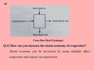 iii)
Q.12 How can you increase the steam economy of evaporator?
Steam economy can be increased by using multiple effect
evaporator and vapour recompression.
Cross flow Heat Exchanger
 