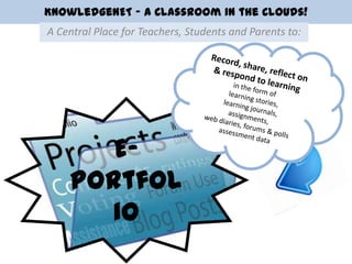 KnowledgeNET – A Classroom in the Clouds! A Central Place for Teachers, Students and Parents to: Record, share, reflect on & respond to learning  in the form of  learning stories,  learning journals,  assignments,  web diaries, forums & polls assessment data E-Portfolio 