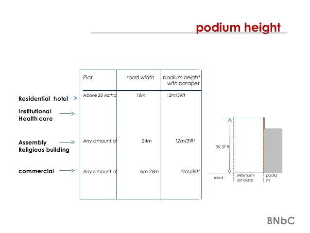 Floor Area Ratio Bangladesh