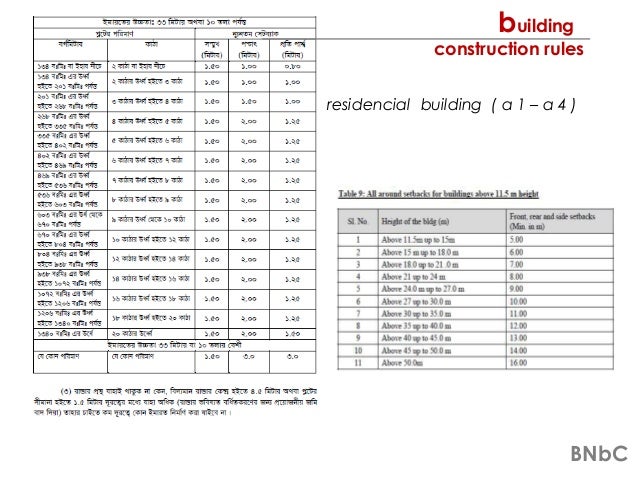 Floor Area Ratio Bangladesh