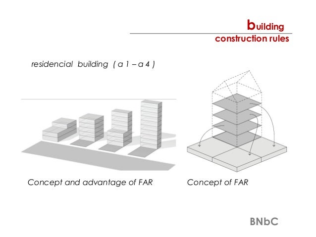 Floor Area Ratio Bangladesh