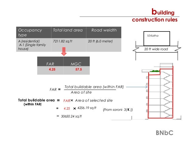 Floor Area Ratio Bangladesh