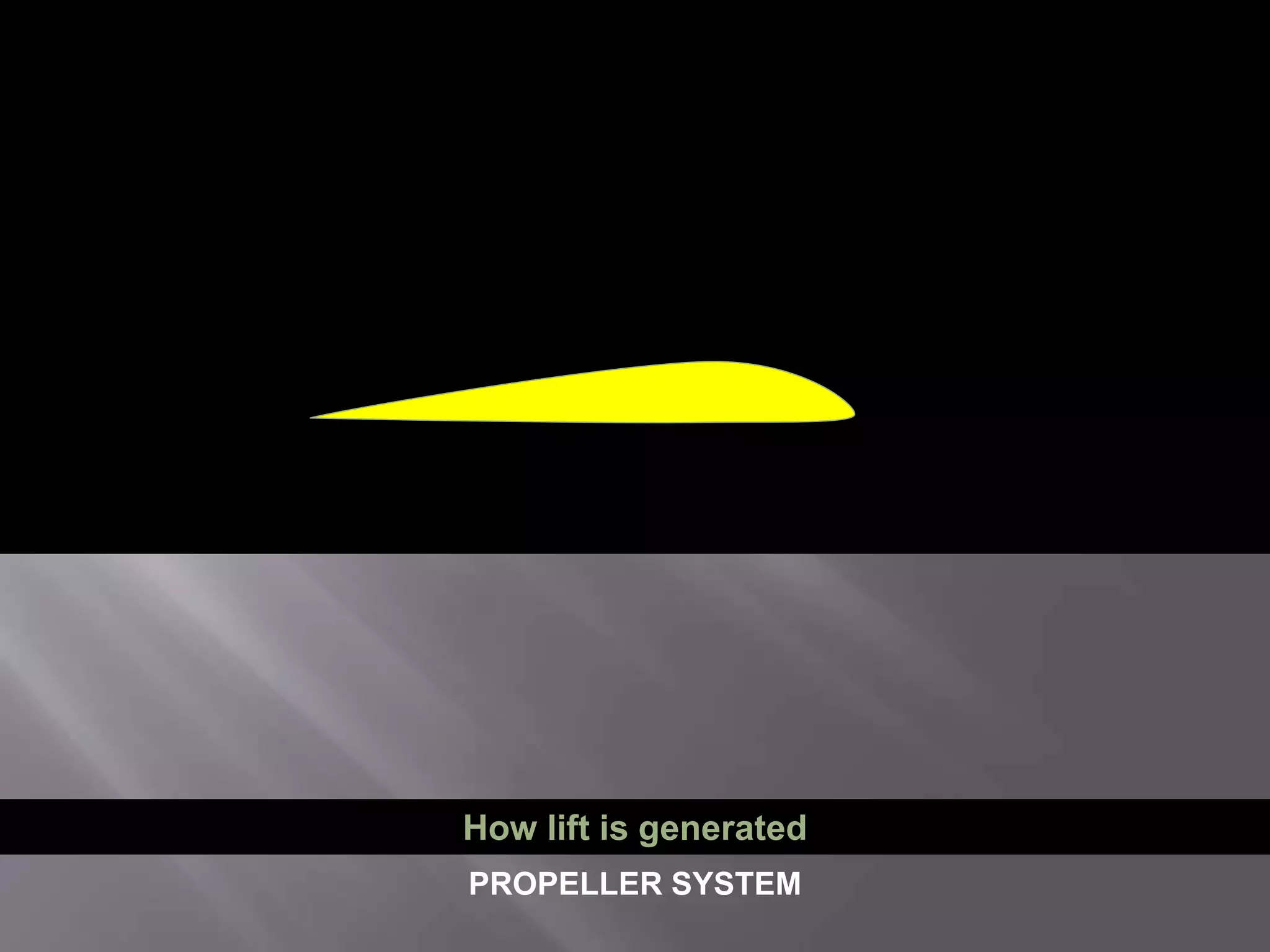 How lift is generated
PROPELLER SYSTEM
 