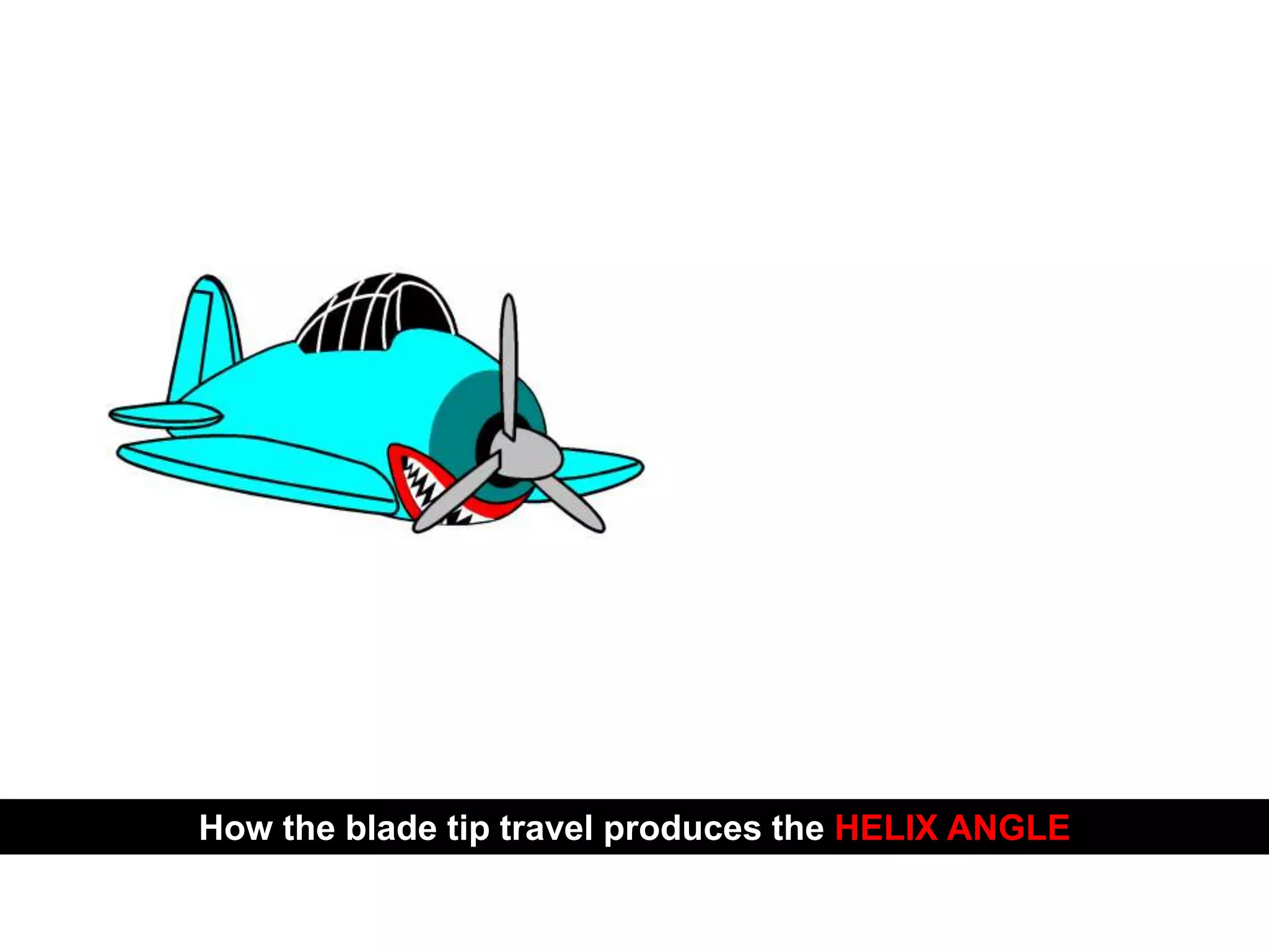 How the blade tip travel produces the HELIX ANGLE
PROPELLER SYSTEM
 