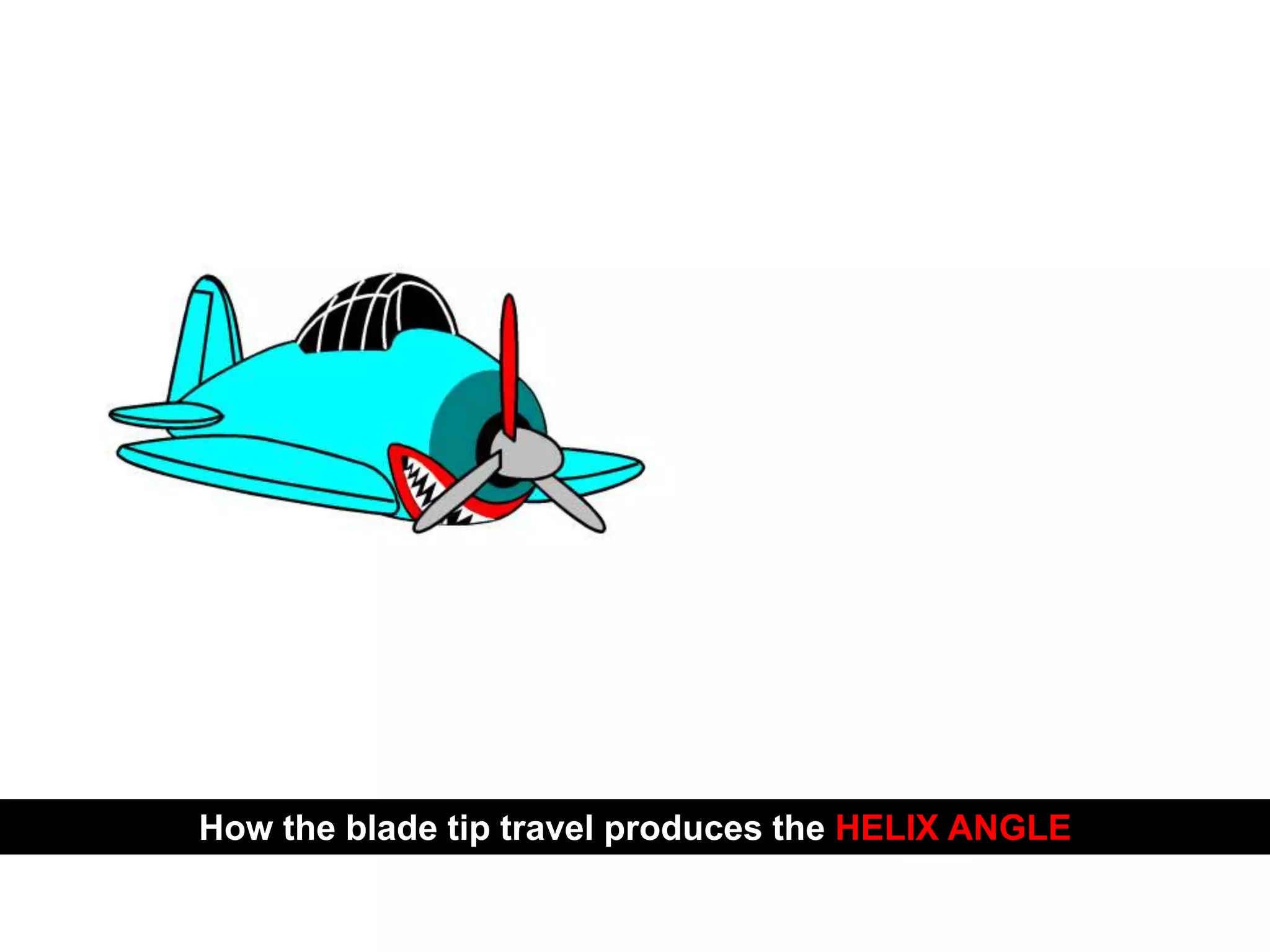 How the blade tip travel produces the HELIX ANGLE
PROPELLER SYSTEM
 