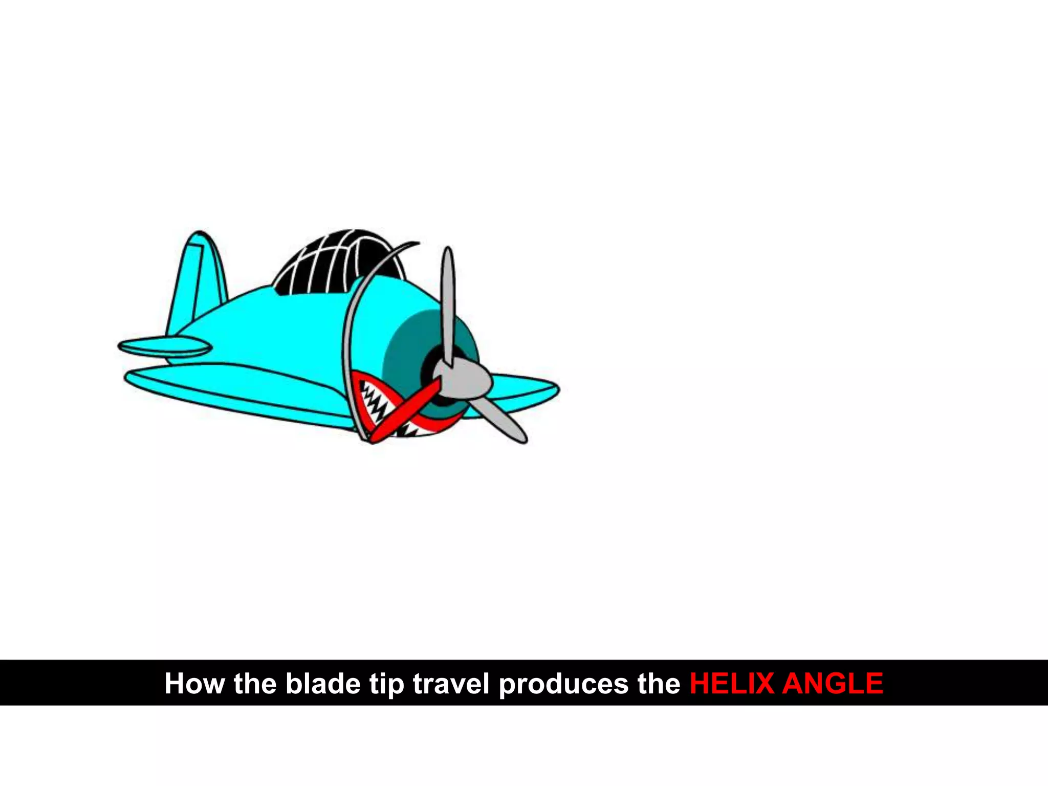 PROPELLER SYSTEM
How the blade tip travel produces the HELIX ANGLE
 