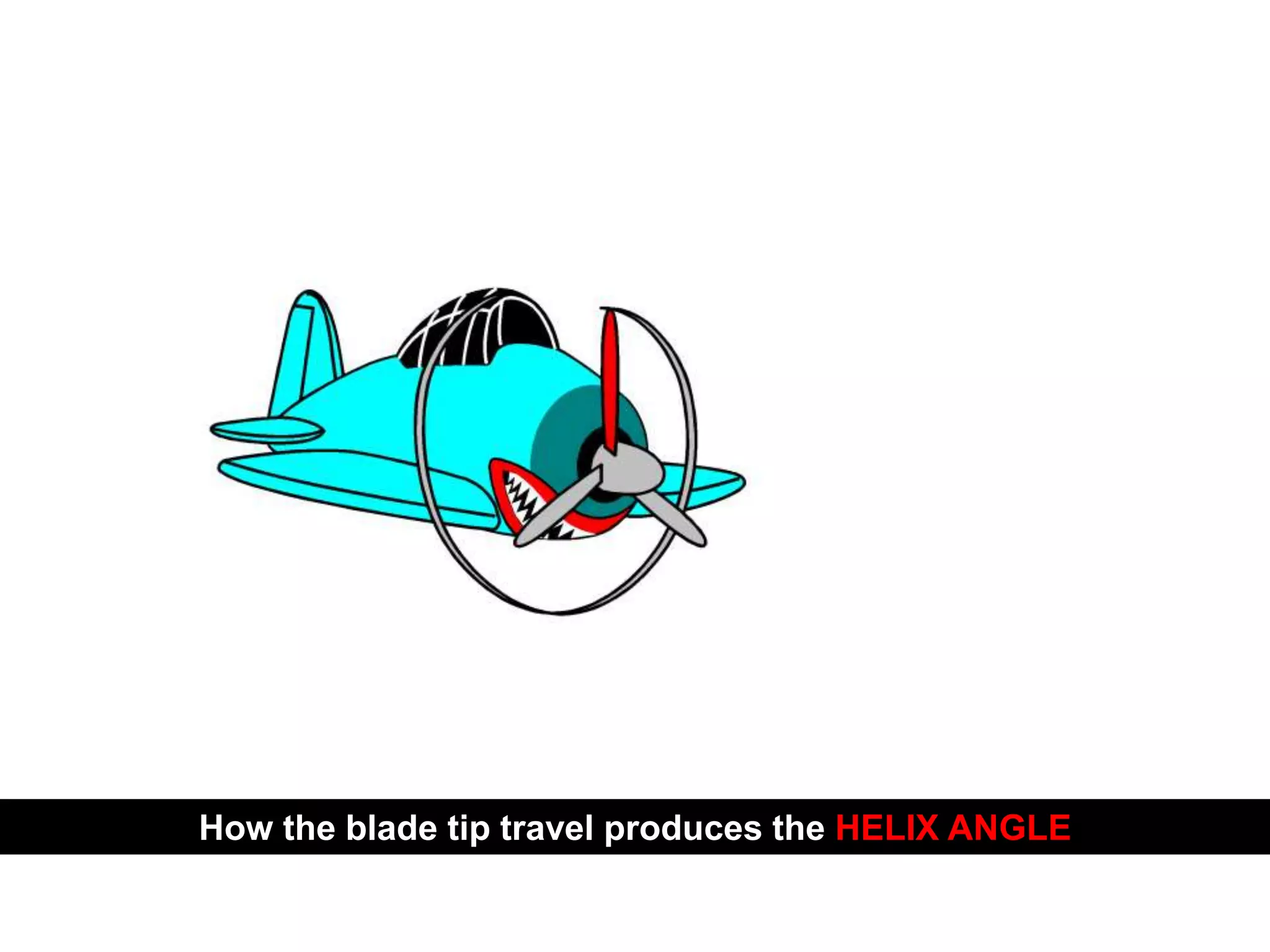 PROPELLER SYSTEM
How the blade tip travel produces the HELIX ANGLE
 