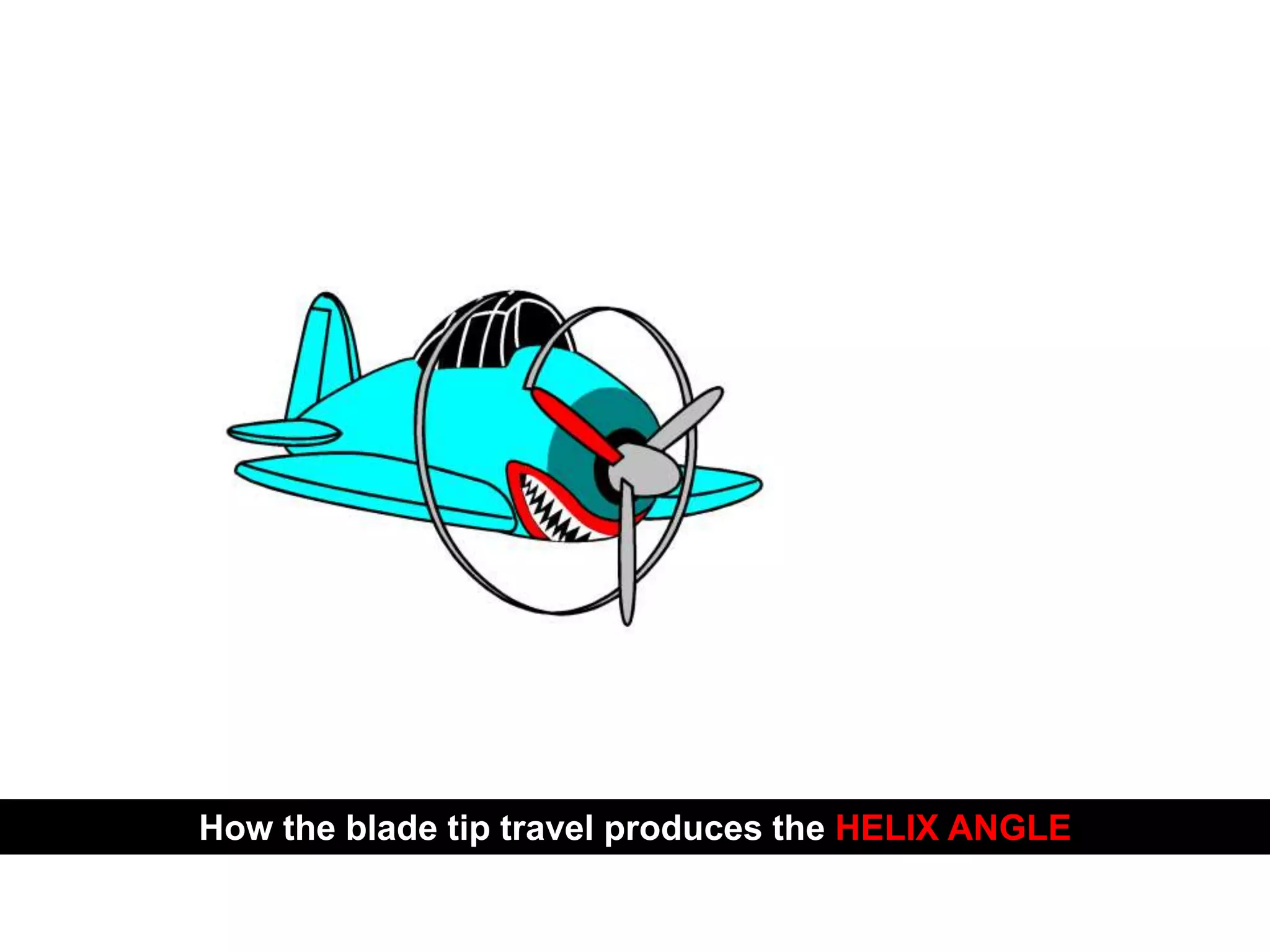 PROPELLER SYSTEM
How the blade tip travel produces the HELIX ANGLE
 