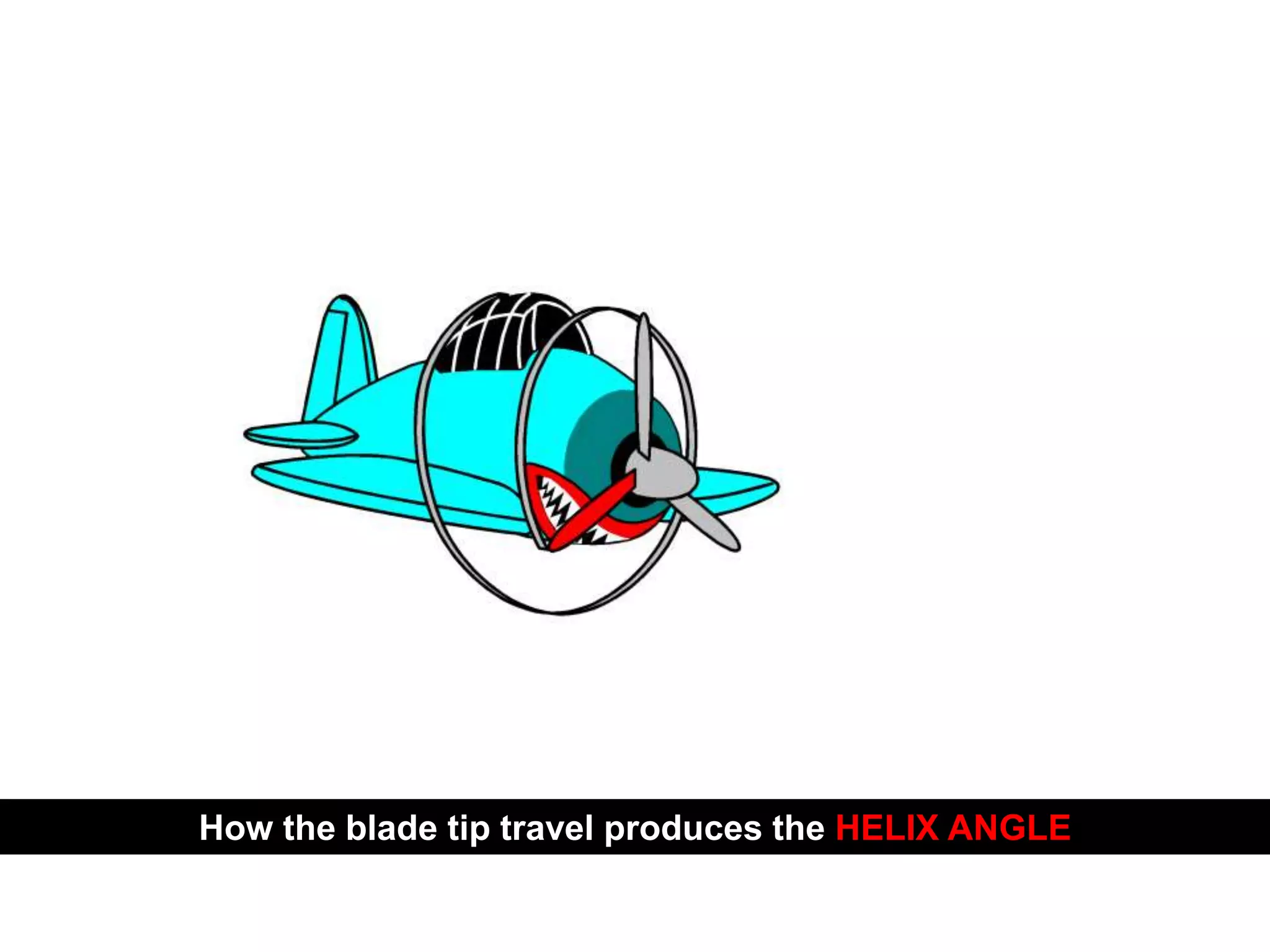 PROPELLER SYSTEM
How the blade tip travel produces the HELIX ANGLE
 