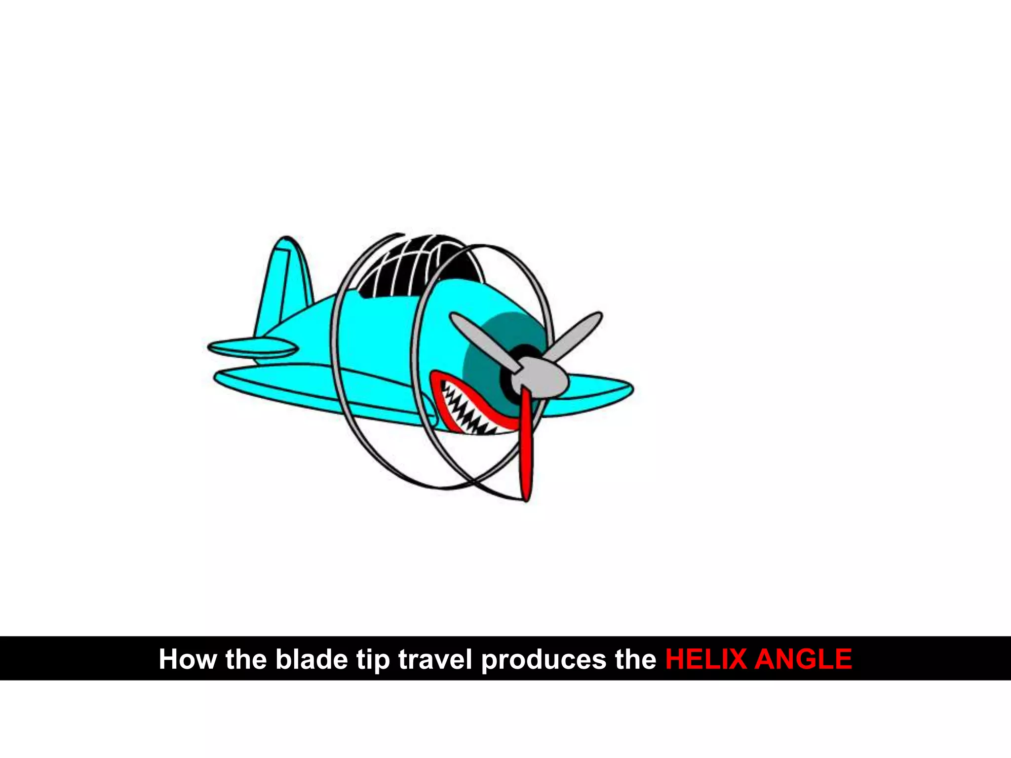 PROPELLER SYSTEM
How the blade tip travel produces the HELIX ANGLE
 