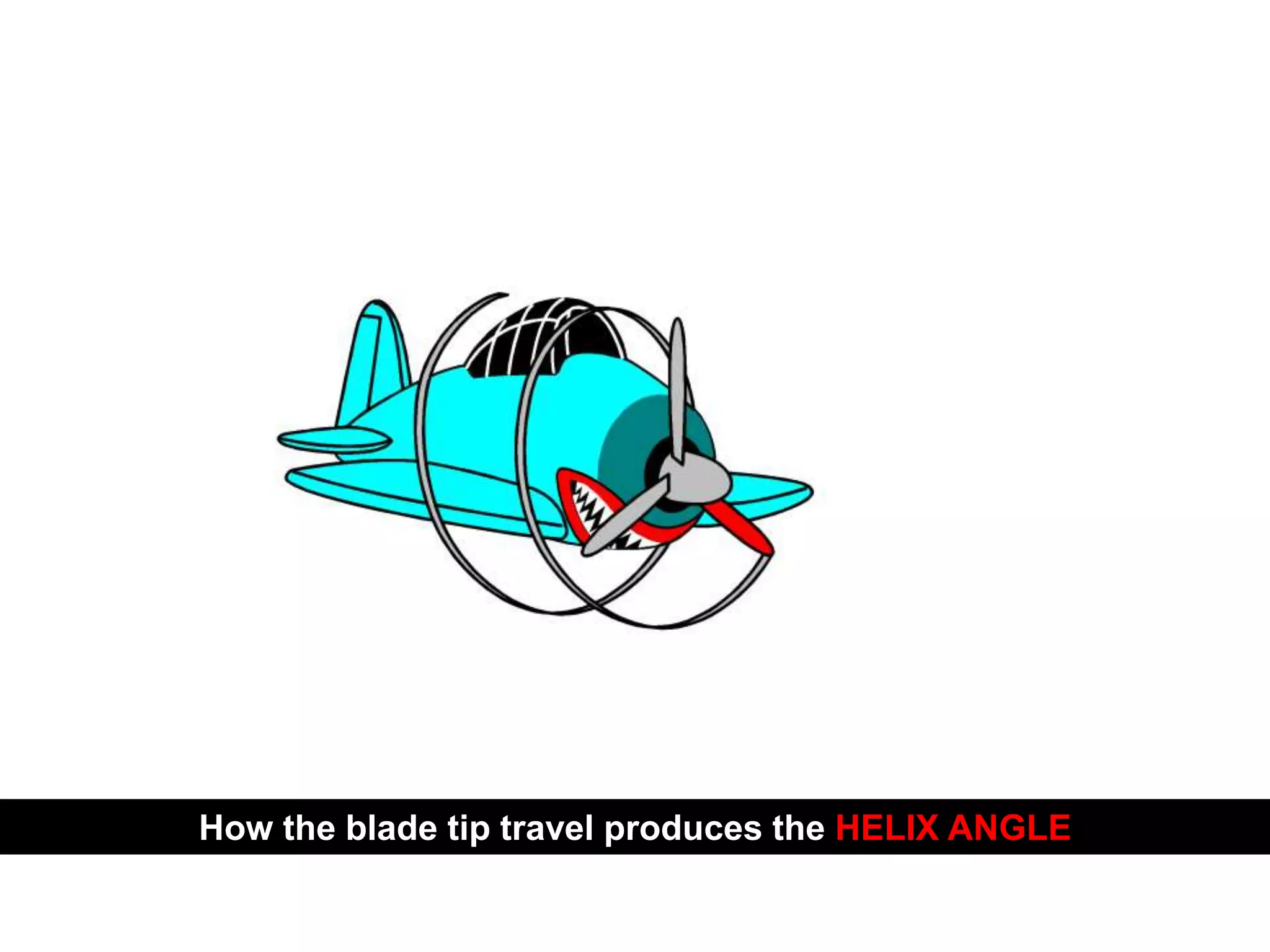 PROPELLER SYSTEM
How the blade tip travel produces the HELIX ANGLE
 
