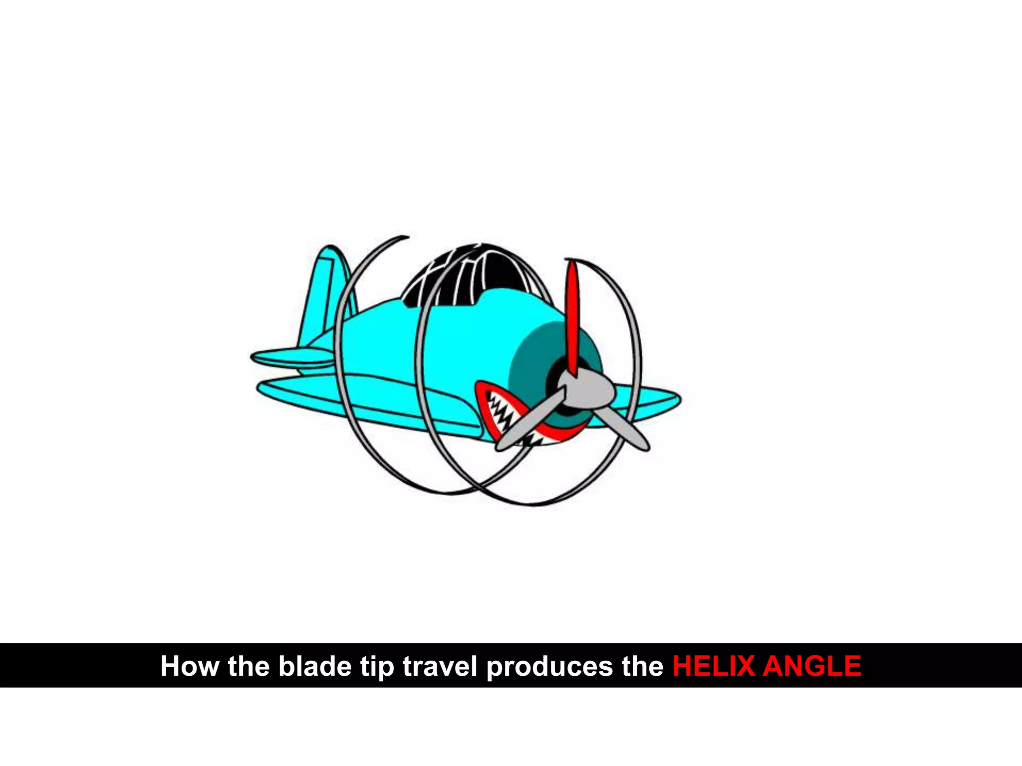 PROPELLER SYSTEM
How the blade tip travel produces the HELIX ANGLE
 