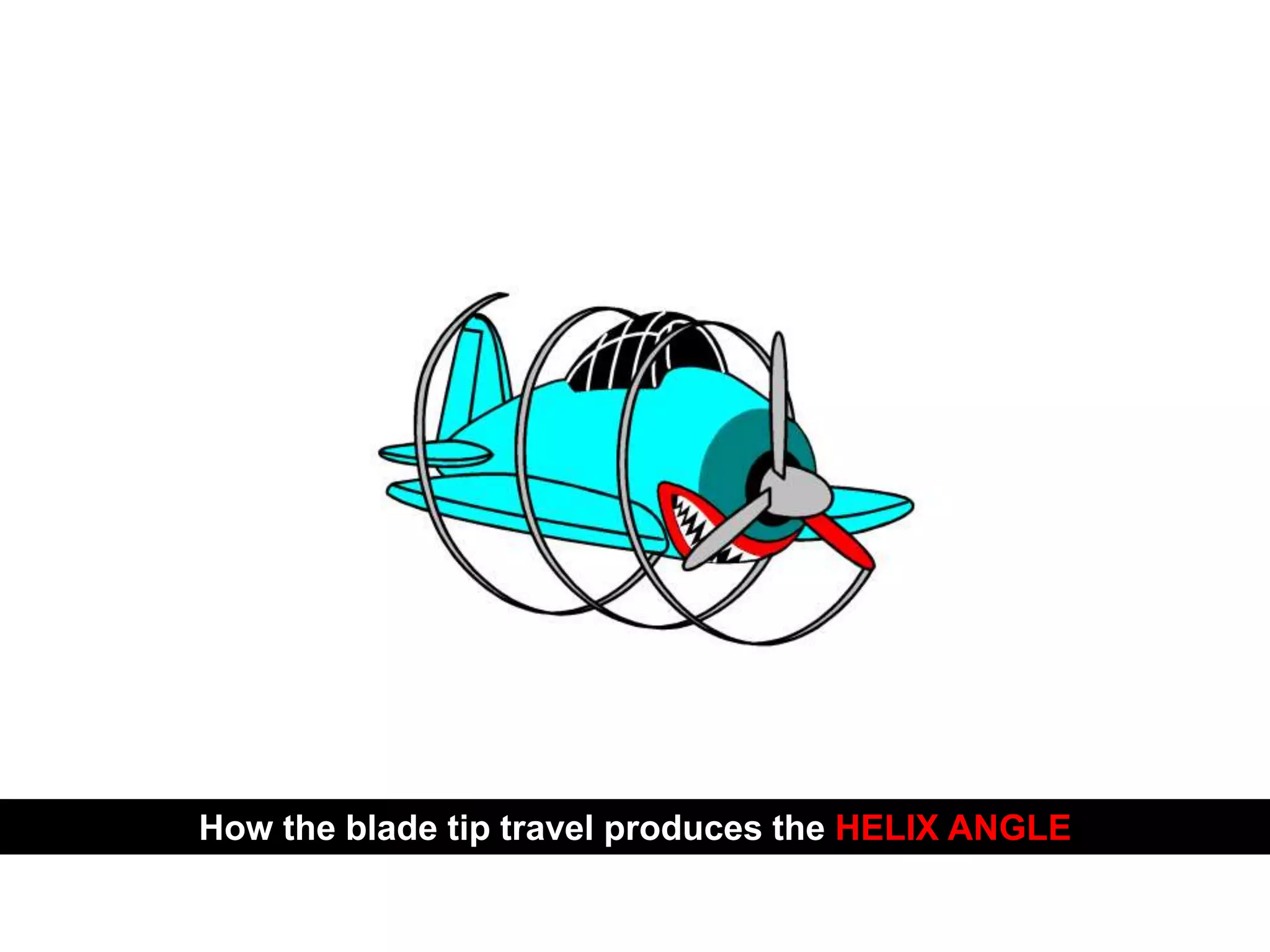 PROPELLER SYSTEM
How the blade tip travel produces the HELIX ANGLE
 