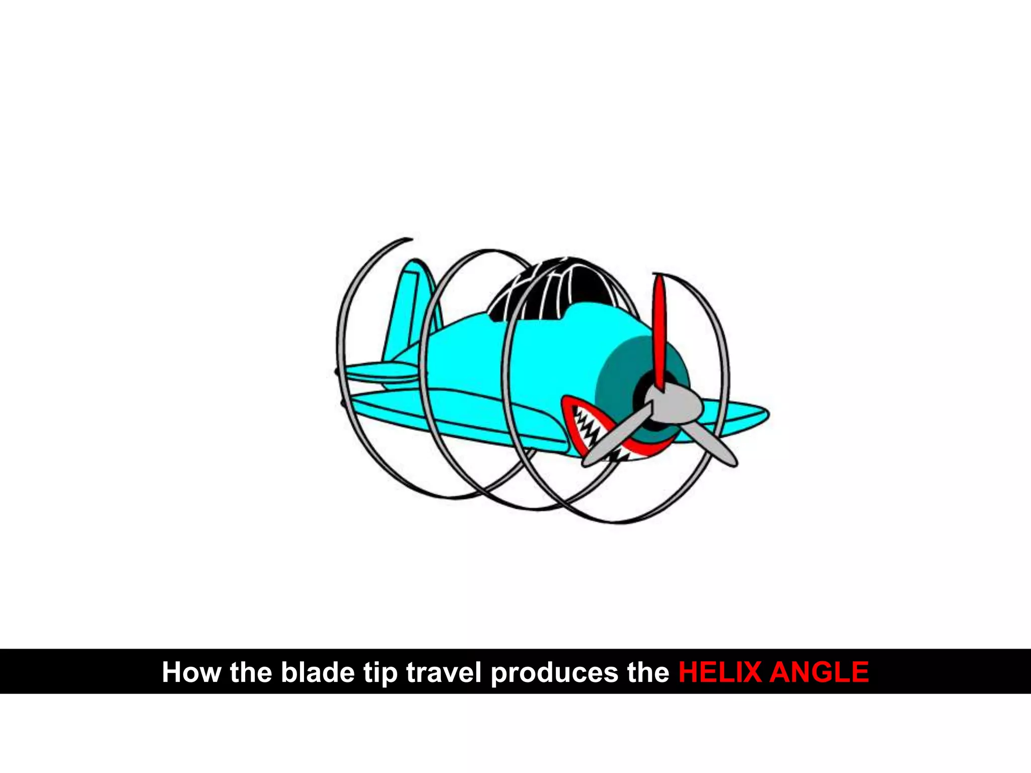 PROPELLER SYSTEM
How the blade tip travel produces the HELIX ANGLE
 
