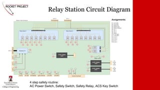 FAR/MARS Avionics CDR | PPTX