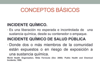 CONCEPTOS BÁSICOS
INCIDENTE QUÍMICO.
•  Es una liberación no esperada e incontrolada de una
sustancia química, desde su contenedor o empaque.
INCIDENTE QUÍMICO DE SALUD PÚBLICA
• Donde dos o más miembros de la comunidad
están expuestos o en riesgo de exposición a
una sustancia química.
World Health Organization, Nilda Fernícola (Oct. 2000): Public Health and Chemical
Incidents; 1999.
 