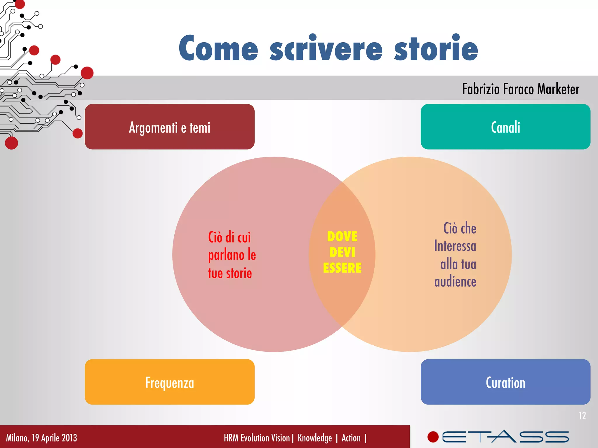 Fabrizio Faraco Marketer
Come scrivere storie
Milano, 19 Aprile 2013 HRM Evolution Vision| Knowledge | Action |
12
Argomenti e temi Canali
Frequenza Curation
Ciò di cui
parlano le
tue storie
Ciò che
Interessa
alla tua
audience
DOVE
DEVI
ESSERE
 