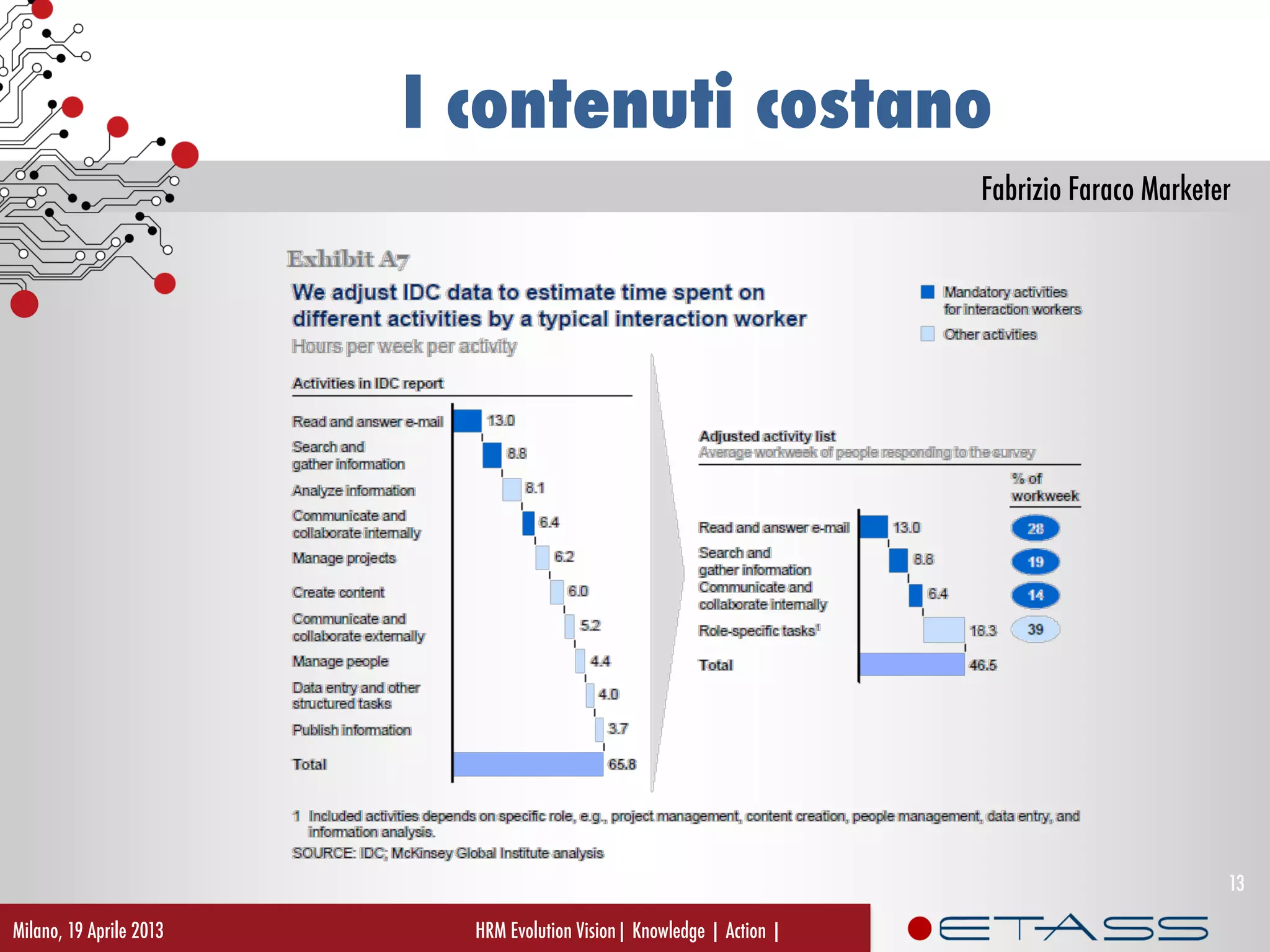 Fabrizio Faraco Marketer
I contenuti costano
Milano, 19 Aprile 2013 HRM Evolution Vision| Knowledge | Action |
13
 