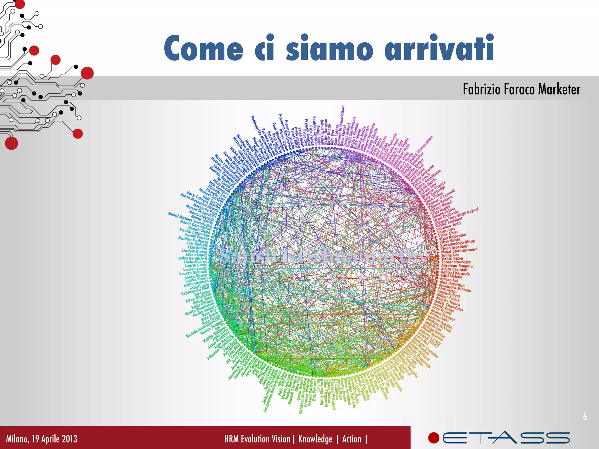 Fabrizio Faraco Marketer
Come ci siamo arrivati
Milano, 19 Aprile 2013 HRM Evolution Vision| Knowledge | Action |
6
 
