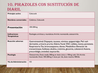 FARMACOTERAPIA DE LOS AINES.Y SUS DEFINICIONES | PPTX