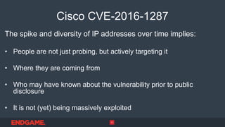 Cisco CVE-2016-1287
The spike and diversity of IP addresses over time implies:
• People are not just probing, but actively targeting it
• Where they are coming from
• Who may have known about the vulnerability prior to public
disclosure
• It is not (yet) being massively exploited
11
 