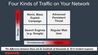 Four Kinds of Traffic on Your Network
The difference between these can be hundreds of thousands of $$ in incident response
Worm, Mass
Exploit
Campaign
Regular Web
User
Advanced
Persistent
Threat
Search Engines
(e.g. Google)
MaliciousBenign
Omnidirectional Targeted
7
 