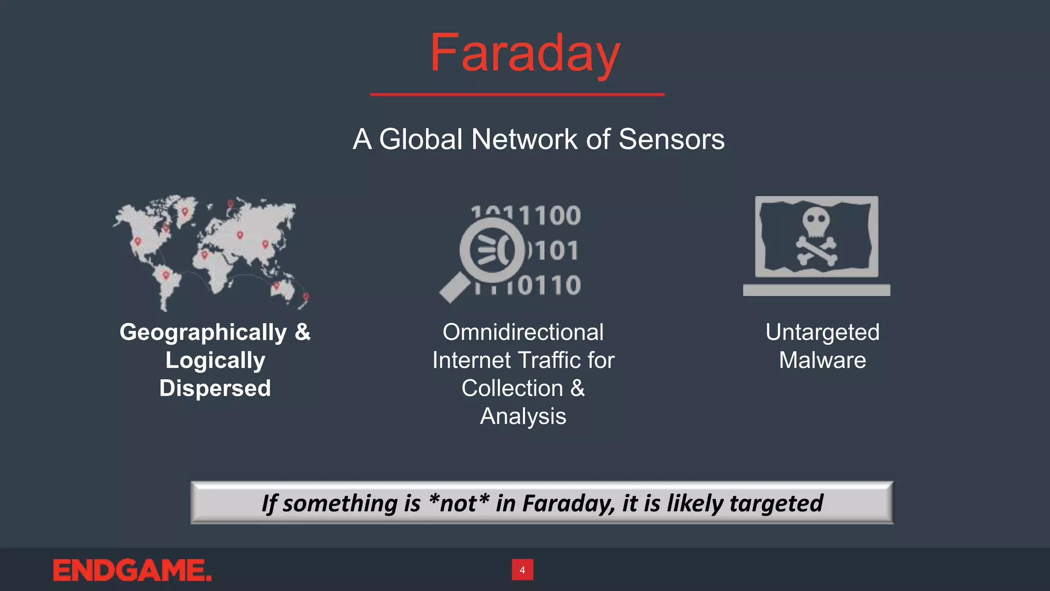 4
Faraday
A Global Network of Sensors
Untargeted
Malware
Geographically &
Logically
Dispersed
Omnidirectional
Internet Traffic for
Collection &
Analysis
If something is *not* in Faraday, it is likely targeted
 