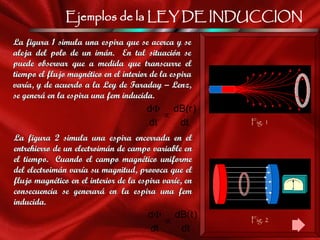 Ejemplos de la LEY DE INDUCCION
Fig. 1
Fig. 2
La figura 1 simula una espira que se acerca y se
aleja del polo de un imán. En tal situación se
puede observar que a medida que transcurre el
tiempo el flujo magnético en el interior de la espira
varía, y de acuerdo a la Ley de Faraday – Lenz,
se generá en la espira una fem inducida.
La figura 2 simula una espira encerrada en el
entrehierro de un electroimán de campo variable en
el tiempo. Cuando el campo magnético uniforme
del electroimán varía su magnitud, provoca que el
flujo magnético en el interior de la espira varíe, en
consecuencia se generará en la espira una fem
inducida.
dt
)
r
(
dB
dt
d


dt
)
t
(
dB
dt
d


 