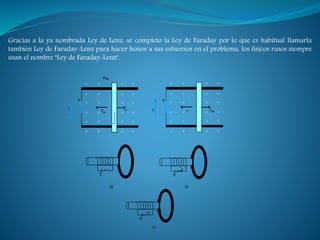 Gracias a la ya nombrada Ley de Lenz, se completo la Ley de Faraday por lo que es habitual llamarla
también Ley de Faraday-Lenz para hacer honor a sus esfuerzos en el problema, los físicos rusos siempre
usan el nombre "Ley de Faraday-Lenz".
 